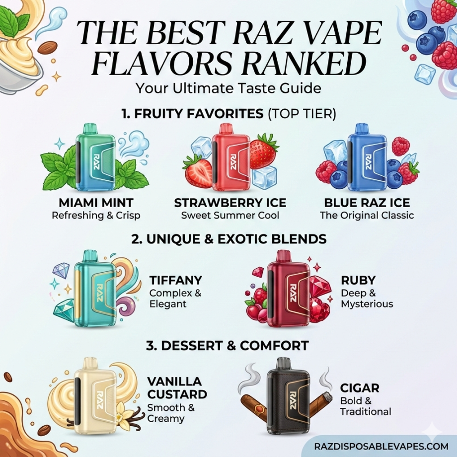 best raz vape flavors ranked 2026